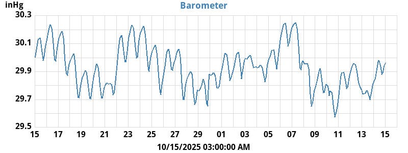 barometer