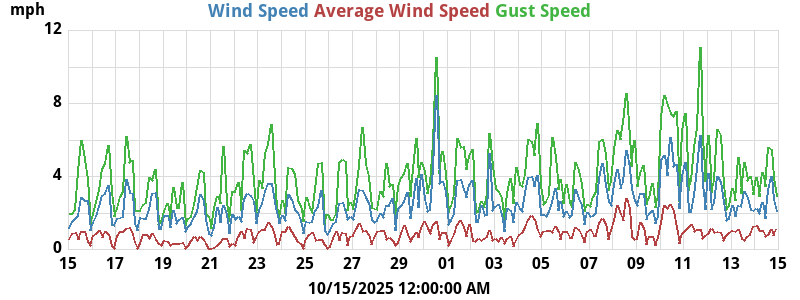 wind