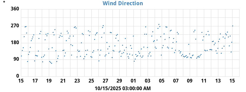 Hi Wind