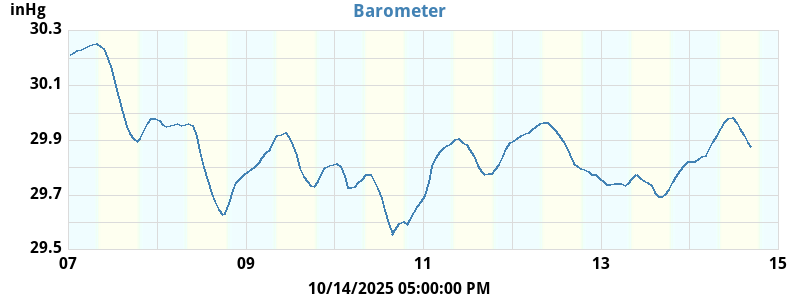 barometer