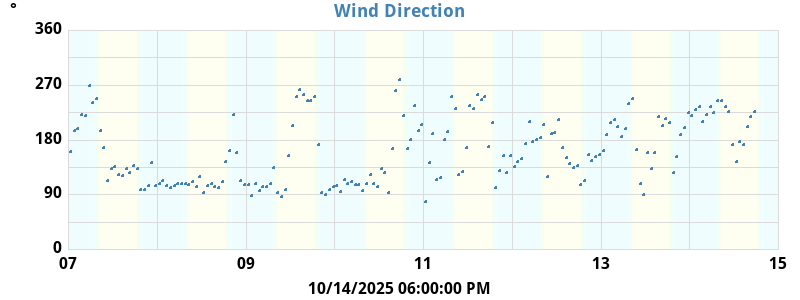 Hi Wind