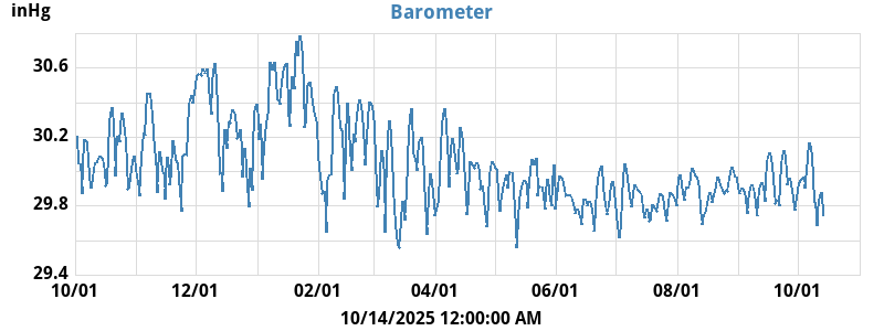 barometer