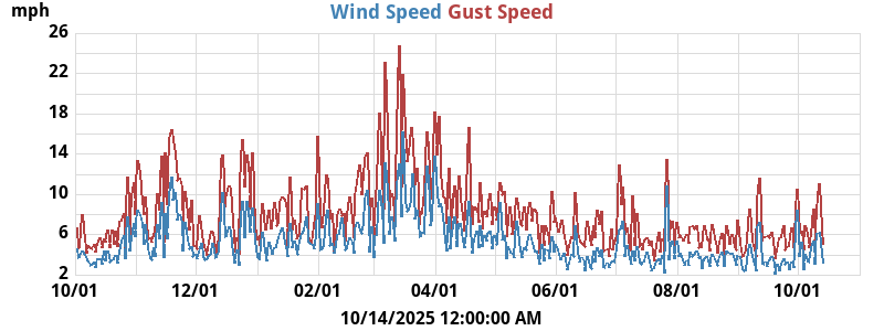 wind