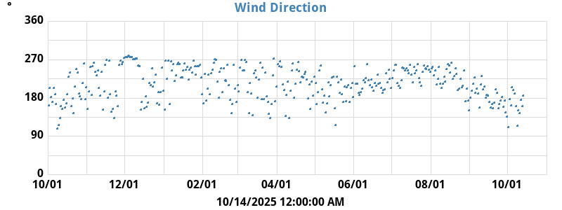 Hi Wind